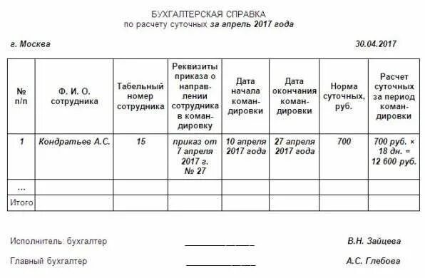 Как считать дни суточных. Бухгалтерская справка расчет суточных. бухгалтерская справка для начисления командировочных. расчет командировочных расходов. расчет суточных в командировке.