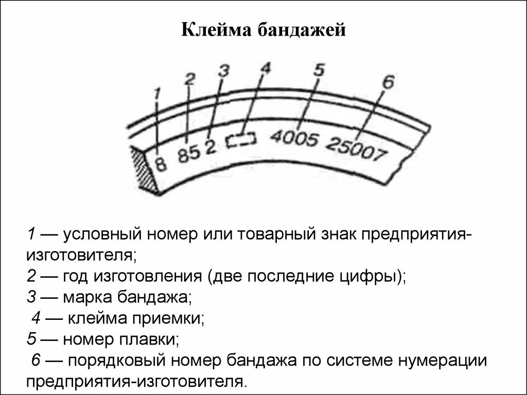 Маркировка колеса колесной пары. Знаки и клейма на бандаже колёсной пары.. Маркировка бандажа колесной пары электровоза. Клеймение оси колесной пары. Бандаж гребень