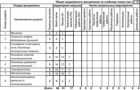 Рабочая программа web