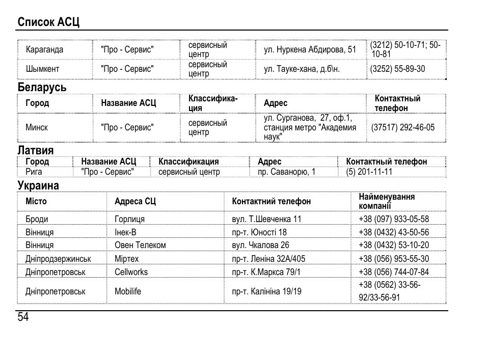 Асц цена. АСЦ ДСЦ. АСЦ В рыбах. АСЦ-3 виды и типы. АСЦ-3 схема.