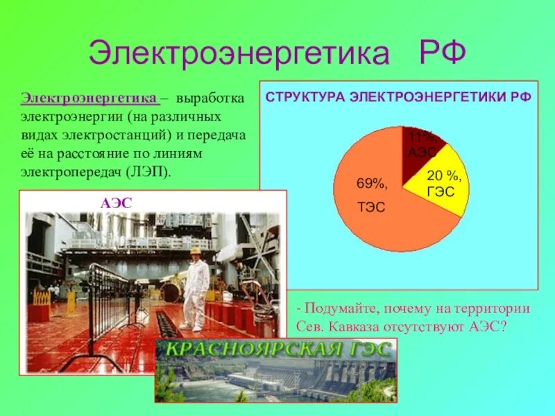 Электроэнергетика россии в мире. Электроэнергетика России. Электроэнергетика Росси. География электроэнергетики России. География 9 класс Электроэнергетика России.