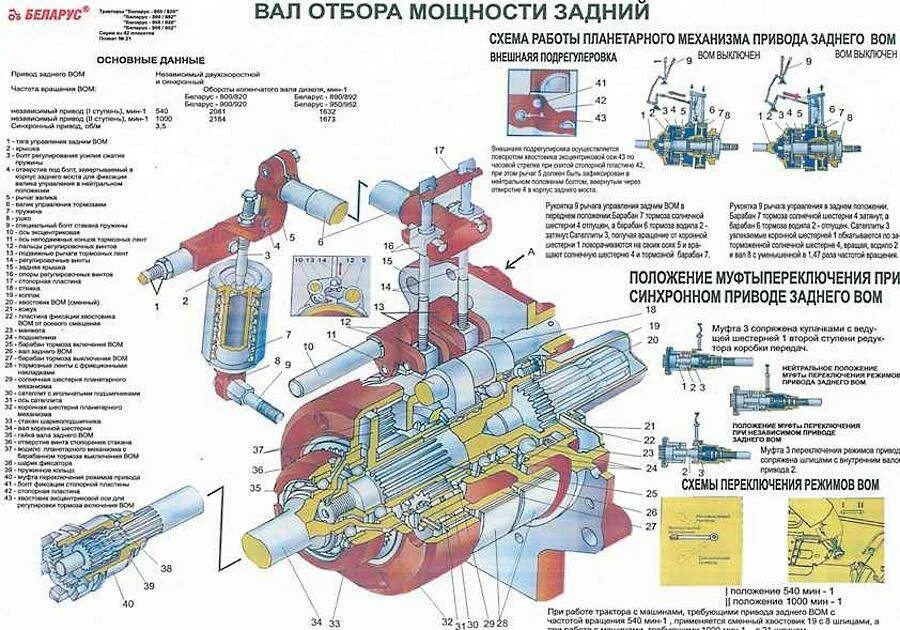 Регулировка вала отбора мощности МТЗ 80. МТЗ 82 вал отбора мощности регулировка. Схема регулировки ВОМ МТЗ 82. Регулировка ВОМ на тракторе МТЗ 82.