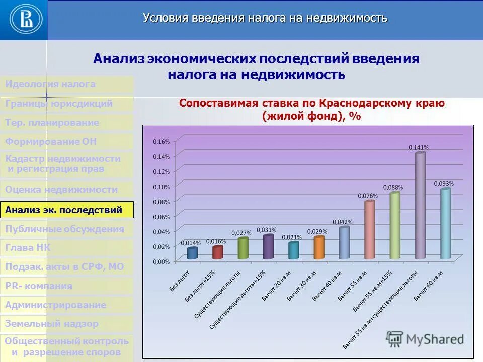 оценка экономических последствий