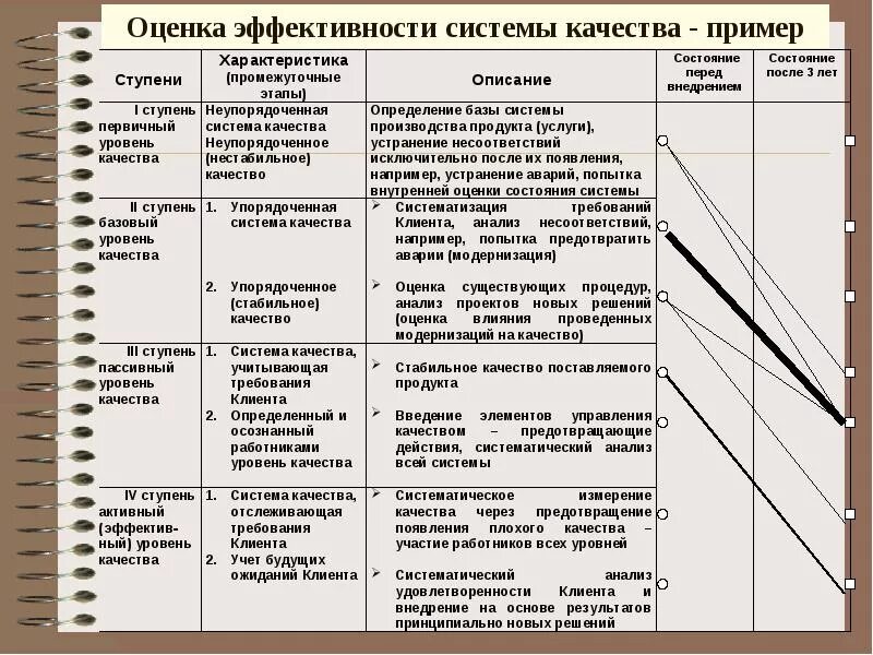 Критерии смк. Критерии качества СМК. Показатели процесса СМК. Эффективность СМК И их критерии. Критерии системы менеджмента качества.