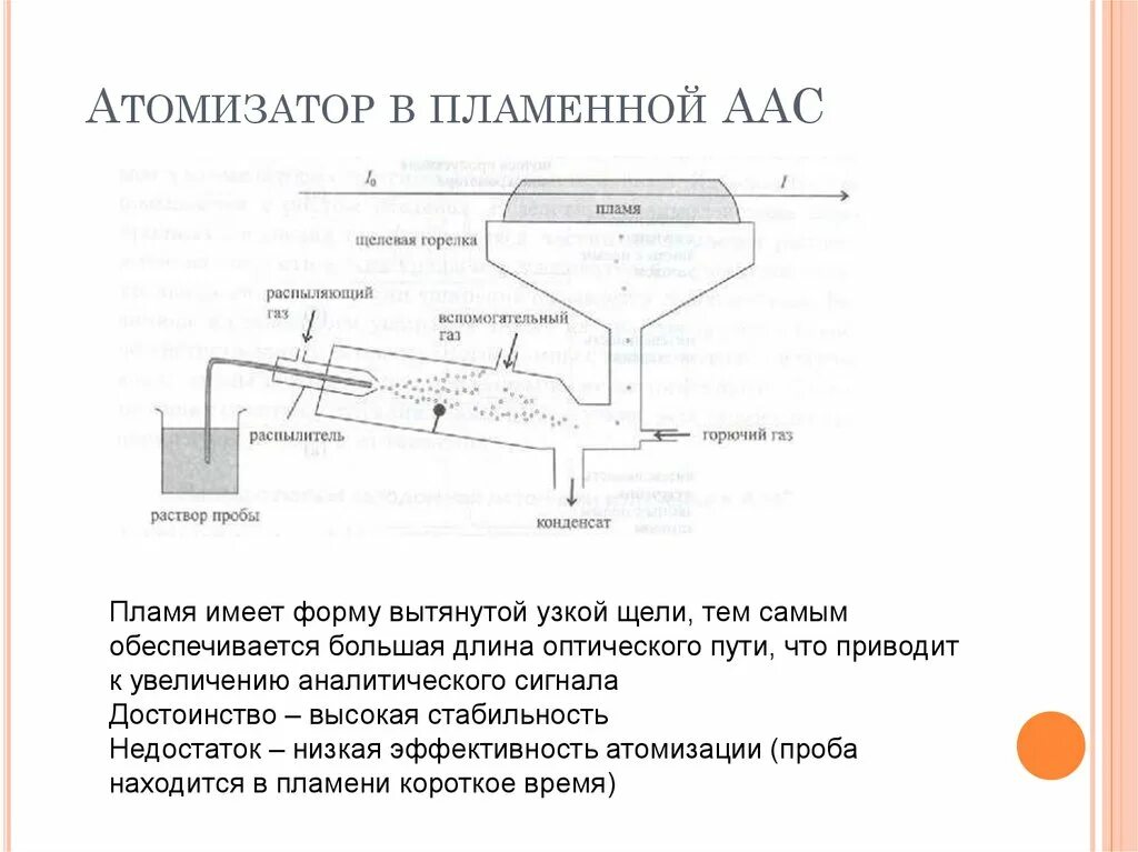 Атомизация это