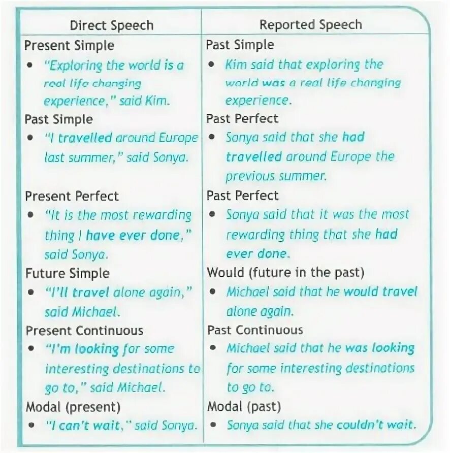 Косвенная речь в английском языке упражнения. Косвенная речь в английском языке таблица времен. Прямая и косвенная речь в английском языке упражнения. Косвенная речь в английском 8 класс. Reported speech present simple