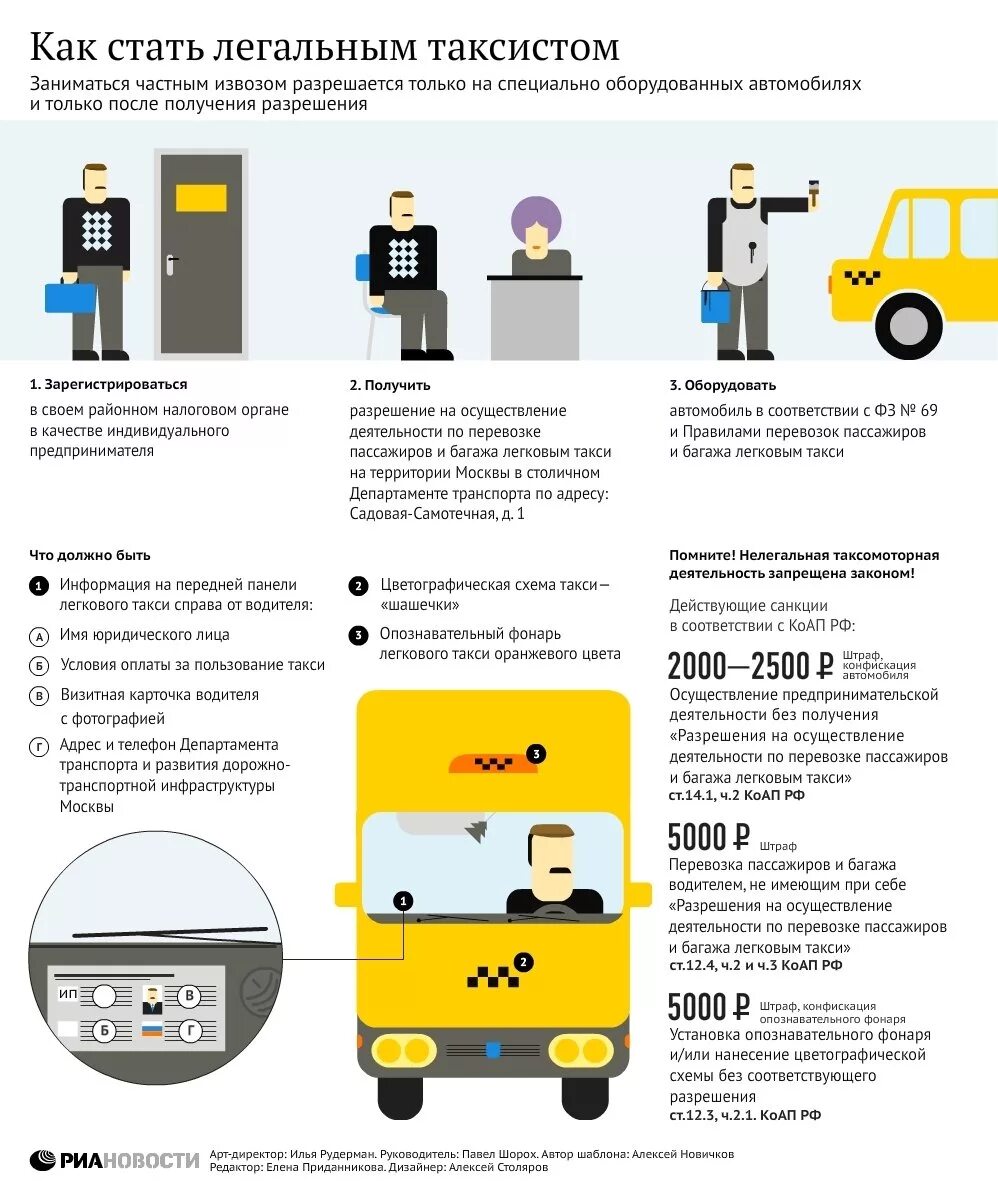 Правила пассажира и водителя. Инфографика водитель. Правила перевозки пассажиров в такси. Информация для пассажиров такси. Требования к такси.