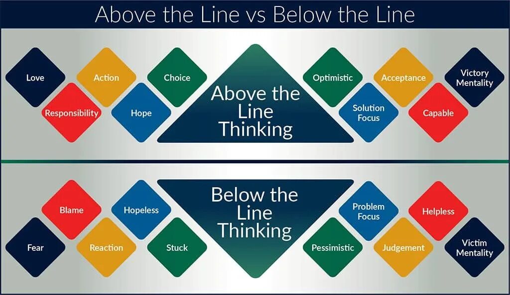 Above the line below the line. Below the line. BTL (below the line) примеры рекламы. Реклама below the line. Below this line