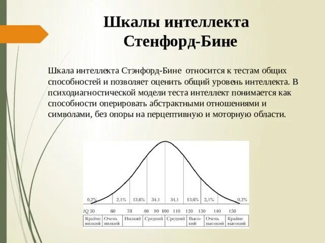 Шкала интеллекта бине. Шкала умственного развития Станфорд-бине. Шкала интеллекта Стэнфорд бине.