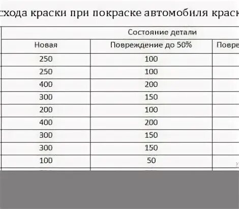 Каким должно быть давление при покраске