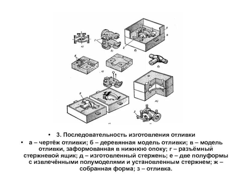 При конструировании отливок по чертежу детали предусматривают Литье металлов: литье под давлением, сплавов в формы, технология