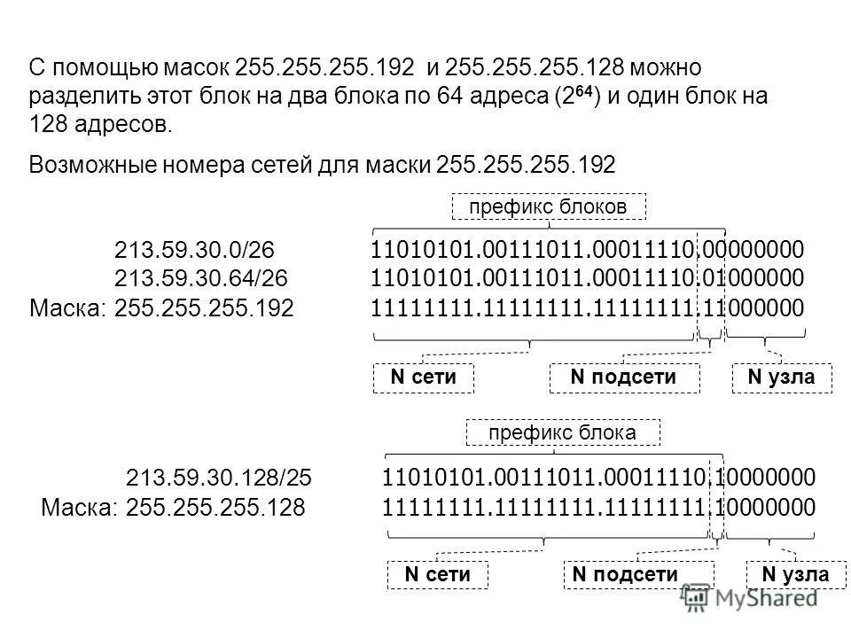 255.255 255.128 какая маска