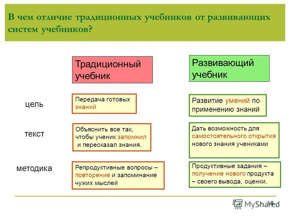 Различия между классической. Разница учебного пособия от учебника. Чем отличается учебник от учебного пособия. Сравнение учебников. Отличия учебников традиционного обучения и развивающего обучения.