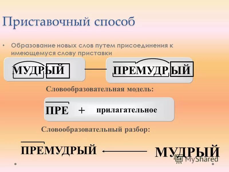 3 приставочных слова