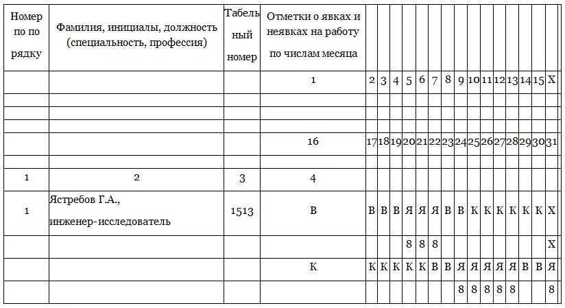 Командировка по внутреннему совместительству. Табель прихода сотрудников. Как указать командировку в табеле образец. Табель с командировками образец. Образец заполнения табеля с командировкой.