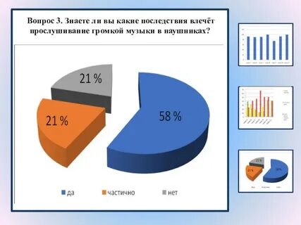 Сколько людей слушать