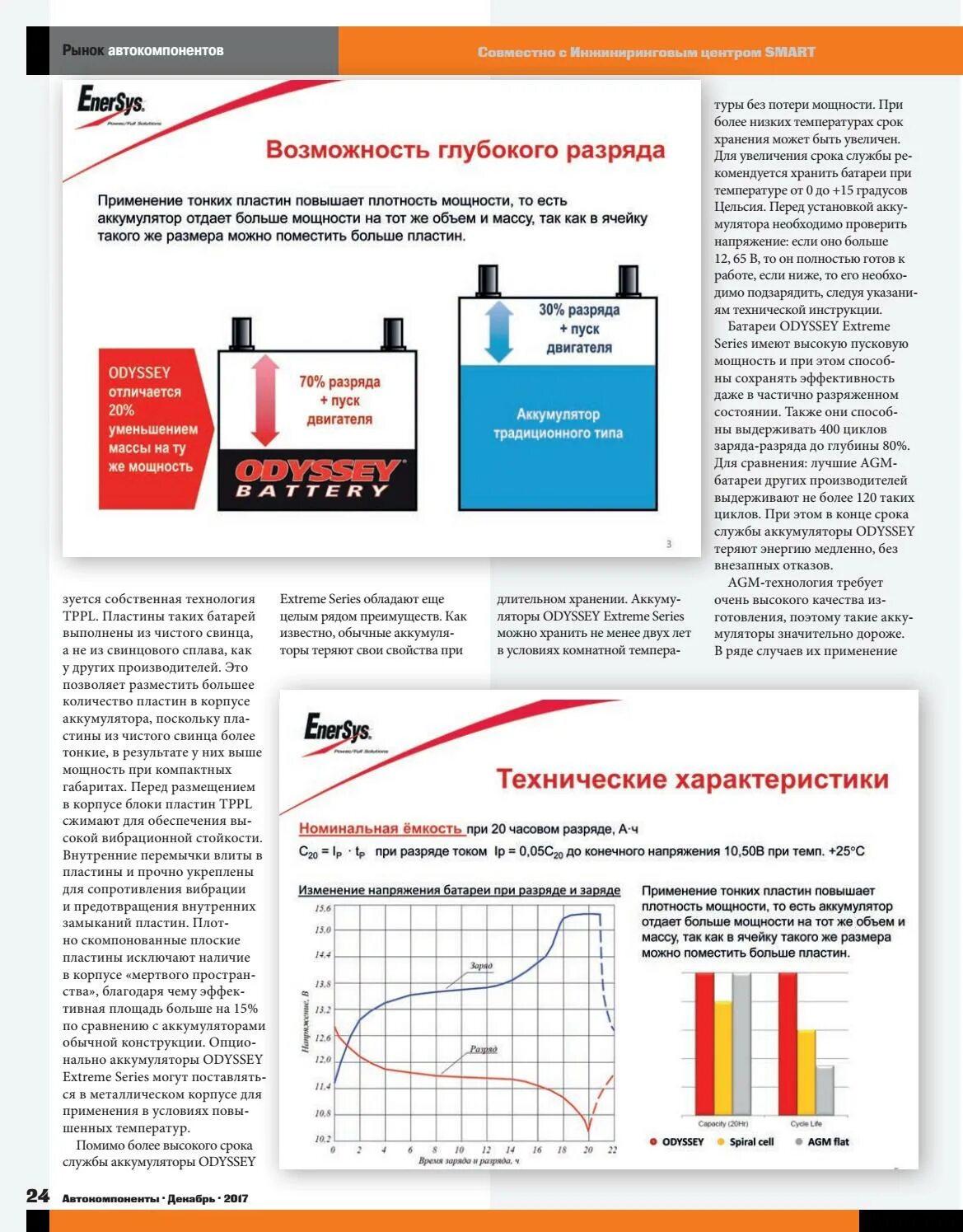 Хранение аккумуляторных батарей. Хранение АКБ автомобиля. Правила хранения АКБ. Порядок хранения аккумуляторных батарей.