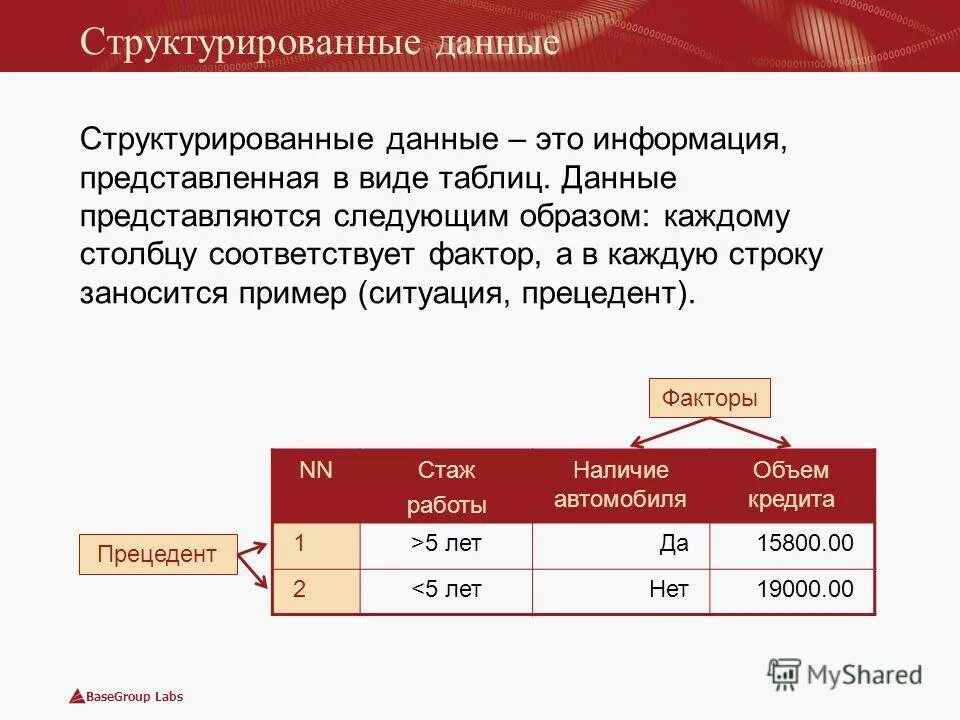 Схема в виде структурированных данных