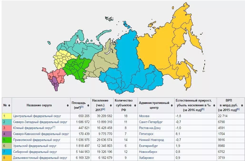 2 новых субъекта федерации. Карта России федеральные округа с городами. 85 Автономных округов РФ. Федеральные округа РФ С административными центрами. Федеральные округа России на карте 9 класс.