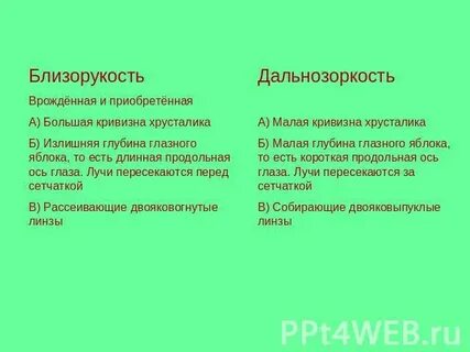 Перечислите причины врожденной приобретенной близорукости и дальнозоркости
