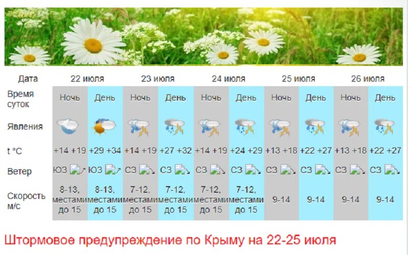 Погода в Крыму. Температура в Крыму сейчас. Погода в Крыму на неделю. Погода в Крыму сейчас и температура. 10 сентября по 10 октября