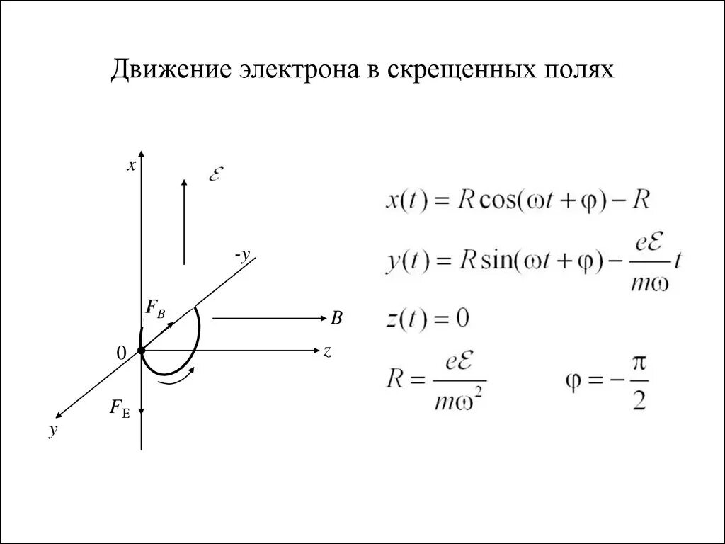 Электроны в пучках движутся. Движение заряженных частиц в электрическом и магнитном полях. Движение электрона в скрещенных электрическом и магнитном полях. Дрейф частиц в скрещенных электрическом и магнитном полях. Движение зарядов в скрещенных электрическом и магнитном полях..