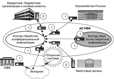 Схема криптографической защиты информации