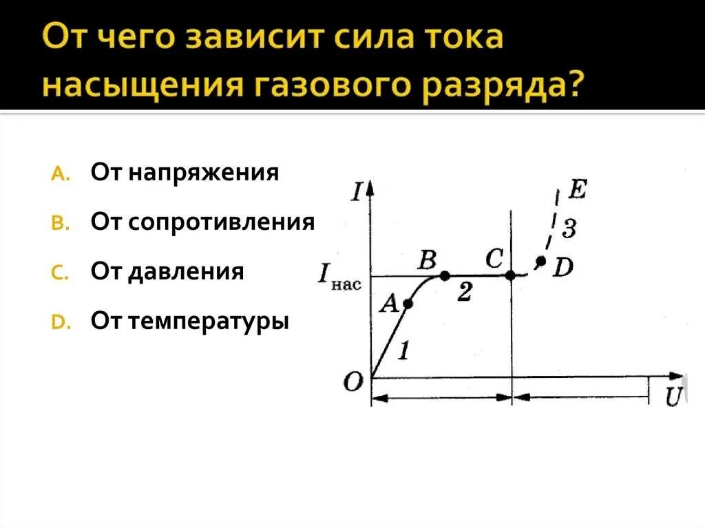 От чего зависит сила тока ответ. Как определить силу тока насыщения. Зависимость тока насыщения от обратного напряжения. От чего зависит ток насыщения. Ток насыщения газовый разряд.