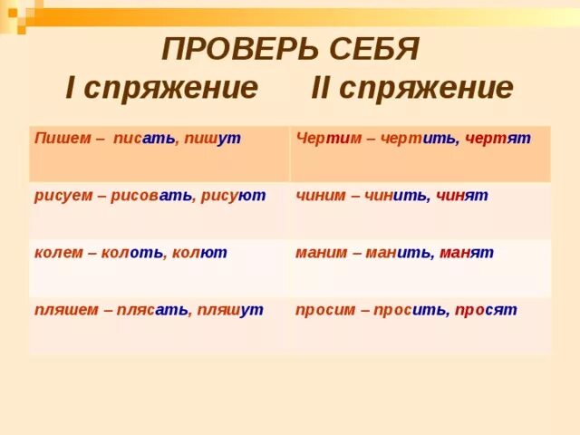 Определи спряжение глаголов пишет ручкой