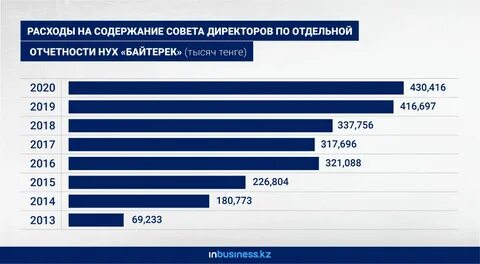 1 млрд тенге в долларах