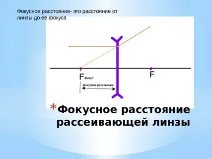 Фокусное расстояние разных линз