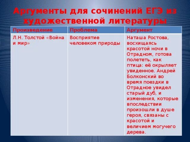 Настроение аргументы человека. Красота Аргументы из литературы. Аргументы из литературных произведений. Аргументы на тему красота из литературы.