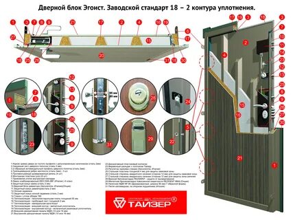 Притвор створки