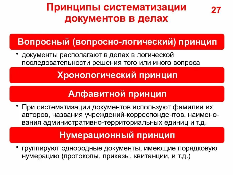 Принципы систематизации. Систематизация документов в архиве. Схема систематизации документов. Принципы систематизации документов внутри дел. Документы в деле фонда организации