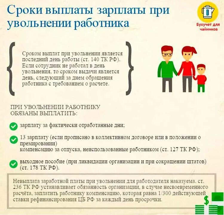 Работодатель не увольняет по собственному желанию. Расчет заработной платы при сокращении. При расчете сотрудника считать компенсацию при увольнении. Начисления при увольнении по собственному желанию. Выплаты при сокращении сроки.