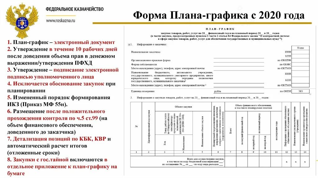 План-график закупок по 44 ФЗ форма. Как составить план график закупок по 44 ФЗ. Пример план Графика по 44 ФЗ. Составление план Графика по 44 ФЗ. Заполнение п 2 инвест за 2023