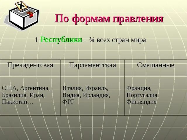 По форме правления италия является республикой. Португалия форма правления. португалия форма государственного устройства. португалия форма правления и государственное устройство. форма гос устройства португалии.