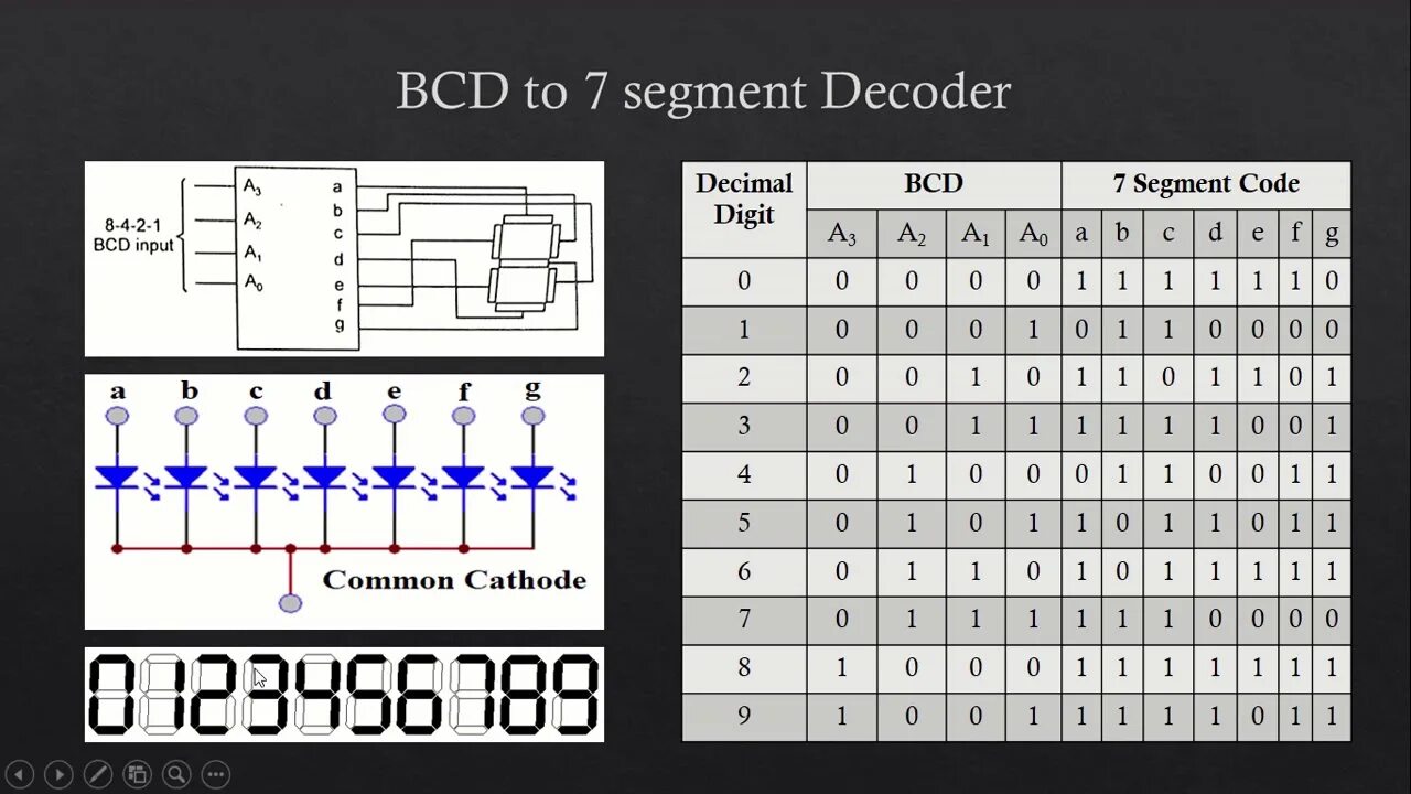 Запись bcd. Запись bcd