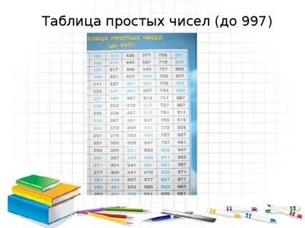 Таблица простых чисел 5 класс