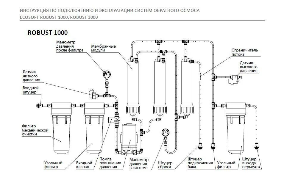 Схема установки Аквафор с обратным осмосом. Схема подключения установки обратного осмоса. Схема включения насоса в систему обратного осмоса. Схема подключения промышленного обратного осмоса. Схема фильтр очистки воды