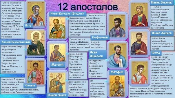 Как звали апостолов. 12 апостолов иисуса христа таблица. 12 учеников иисуса христа имена список. ученики иисуса христа 12 апостолов имена список. имена 12 апостолов иисуса христа по порядку в православии.