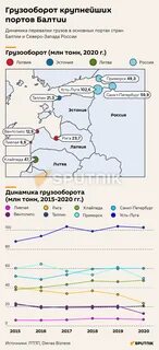 Грузооборот европы