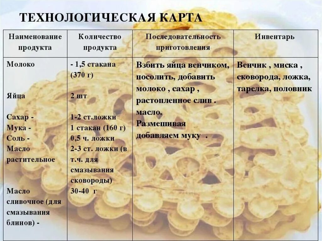 Продукты необходимые для теста. Технологическая карта приготовления блинов. Технологическая карта приготовления оладьев. Технологическая карта приготовления блинчиков. Технологическая арта оладьи.