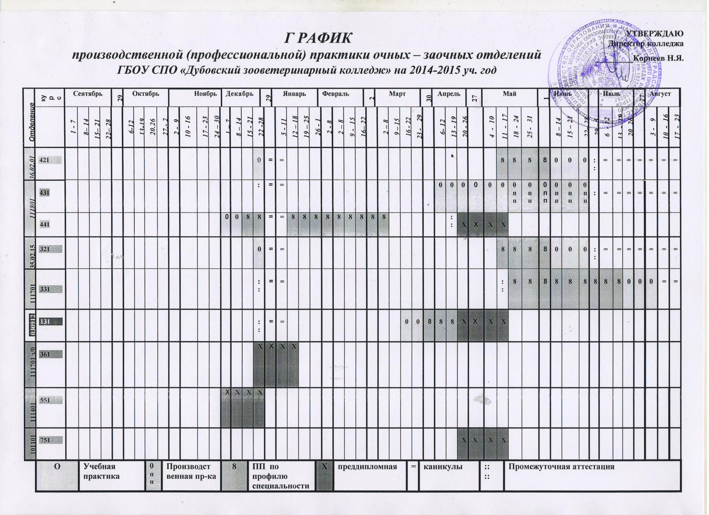 Сколько длится практика у студентов. Производственная практика график практики. График учебного процесса. План график производственной практики. График прохождения практики на предприятии.