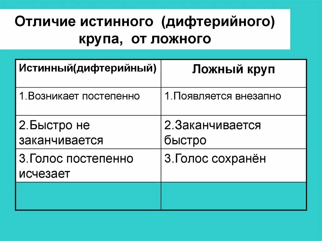 Дифференциальная диагностика истинного и ложного крупа. Отличие ложного крупа от истинного. Дифференциальный диагноз ложного крупа. Ложный круп и истинный круп. Равный истинный и ложный