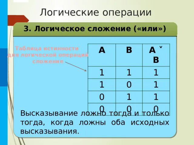 Логическое сложение 1 1. Логическое сложение. Или логическое сложение. Операция логического сложения. Таблица истинности.