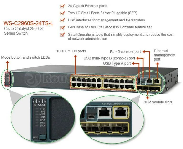 Ethernet type 2