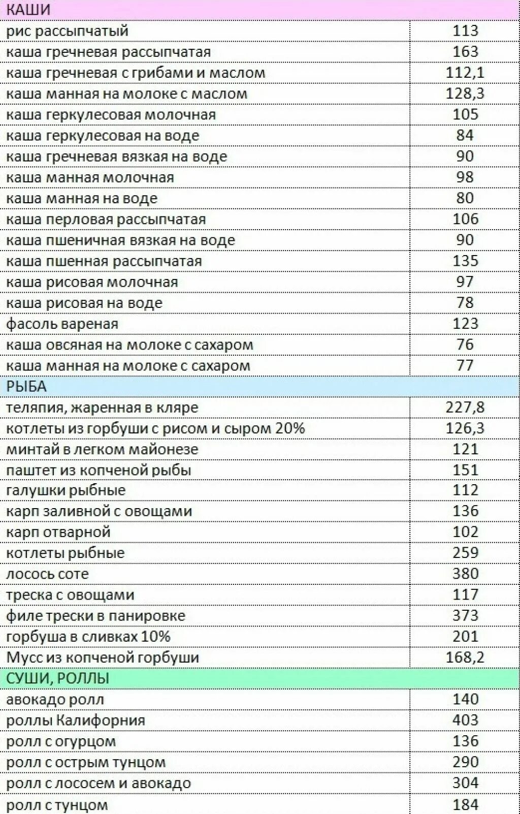 Таблица калорий готовых блюд в 100 граммах. Таблица килокалорий в продуктах в 100 граммах готовых. Таблица калорий в продуктах на 100 грамм для похудения готовых блюд. Ккал продуктов таблица в 100 граммах.