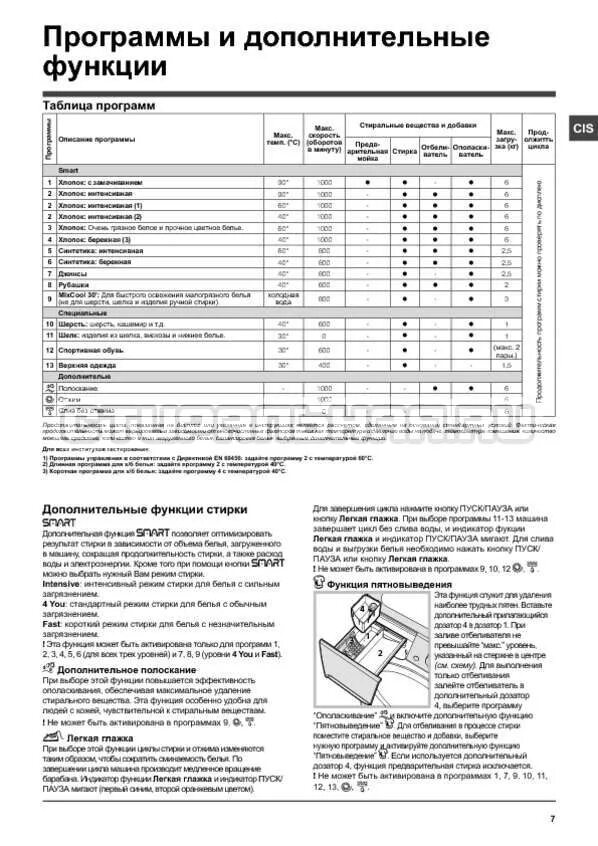 Стиральная машина Индезит 2296xw. Стиральная машина Индезит 6107w. Стиральная машина Индезит 2296xw инструкция. Индезит руководство