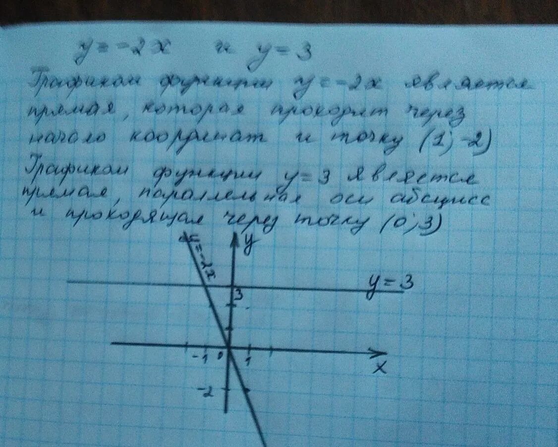 График функции Игрек равен Икс минус 3. График функции Игрек равно минус 1. График функции Игрек равно минус 4,5. График функции Игрек равно минус Икс. Игра икс игрек